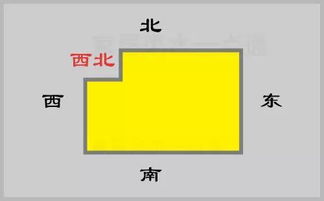 3. 住宅布局中的潜在风险因素因素