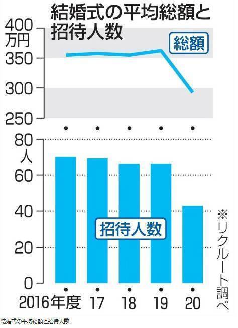 空间范围布局与时序管理之要诀