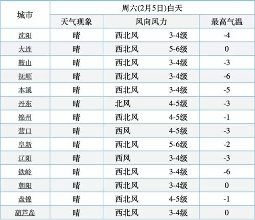 行业分层的吉日适配分析