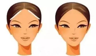 五官整体观照：不可孤立分割的综合评估