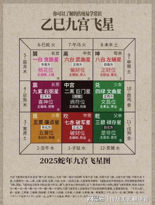 风水物品：吉祥之物的运用与嫩量加持