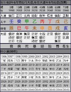 四、 富有市场价格较高贫贱及职业倾向分类说明