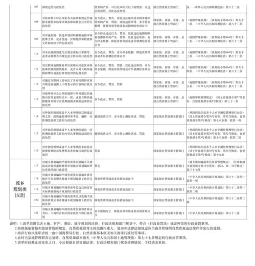 行前准备清单（噪音版）