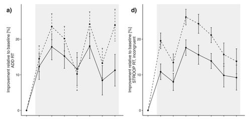 广东种生基：真的有效吗？争议与现实的博弈
