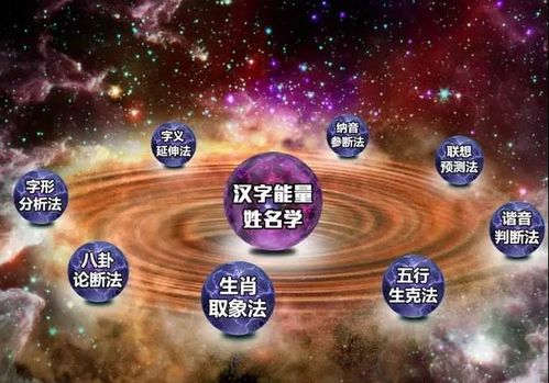 三、 七杀星：开创精神与行动力之典型
