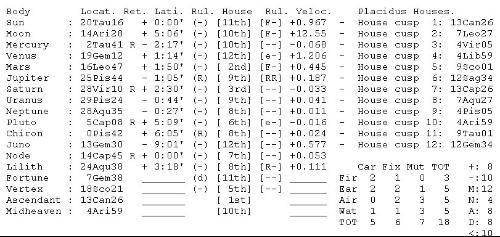 上升星座？就是装X面具！