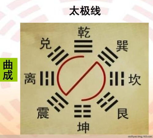 青林易道断八字旺衰的方法与衰命和生辰八字的关系是怎样的？