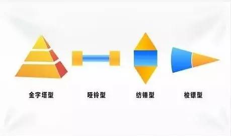 二、 水星丘“财运线”形态学分级与巨额财富有承载力评估模型
