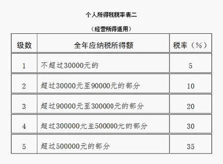 二、 具体案例解析：1988 年三月三十一日诞生者