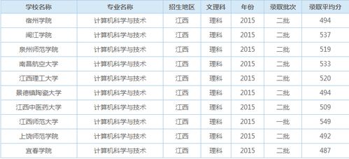 三、 针对不同行业及职业群体的优选时间建议