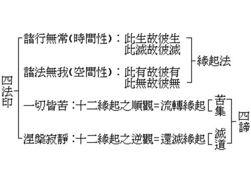 三、《讲命捷径赋》中对运势流变的洞察：变通与应变的智慧