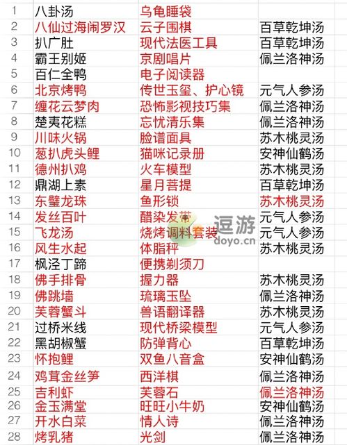 2023年具体时间段对照解析