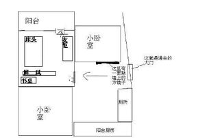 二、方位朝向选择与排水设计