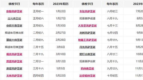 1.1 浴佛节（佛诞日）及其跨文化底蕴传播现象