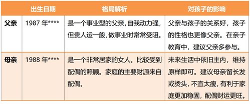 如何根据起名常识给出合适的起名建议与参考？