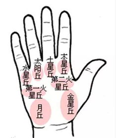 3、木星丘：进取心与事业成功