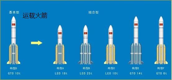 核炮弹的技术手段演进及其部署概况