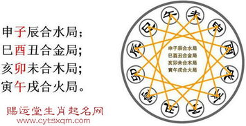 起名技巧
