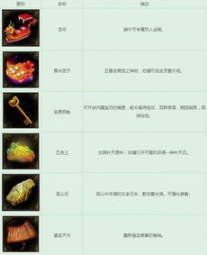 1. 粽香作为触发机制：文化习俗与个体体验的交汇点