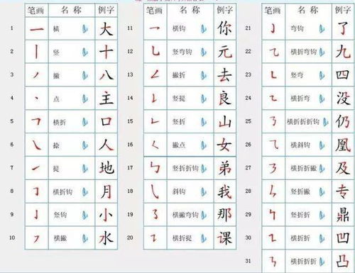 笔画数与简单写简单书