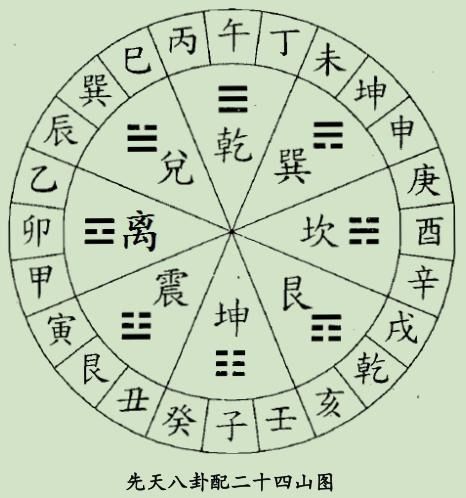 玄空三元三合风水术中的玄空化气原理，如何具体应用于实际风水布局？