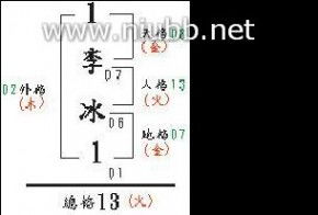 三、 姓名学统计及重名率分析