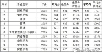 针对不同专业领域的具体吉日推荐