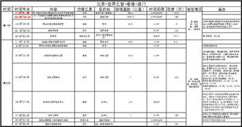 出发地决定“机票成本”：二三线城市的“捡漏时机”藏在这里