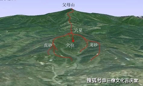 二、 「寻龙点穴」四较大程序性要素耦合协同模型构建