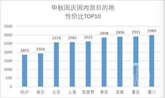 天津国庆跟团游价格查询：一场说走就走的“坑爹”之旅