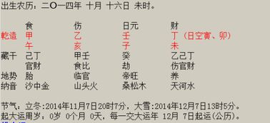 一、 宝宝的八字解析
