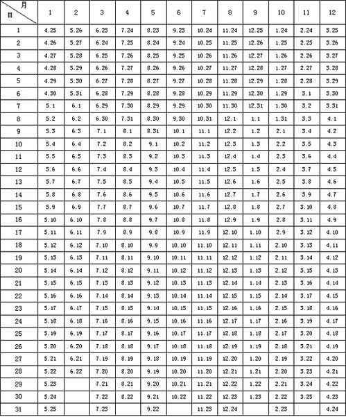 1. 推算方法