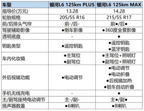 4月2日：首选吉日之一