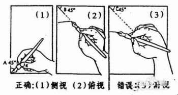 ① 掌手姿势规范化② 掐算顺序标准化③ 占卜记录体系完善化