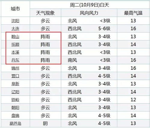 四、 平安风险评估及技术赋能