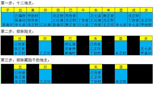 3.1 职业规划领域的战略启示