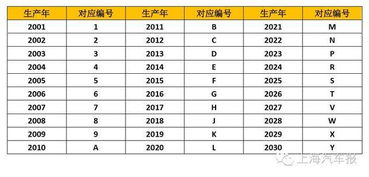 二、 2025年7月提车吉日概览与分析