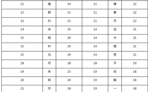 一、 腾字的基本属性（别看它只是一笔）