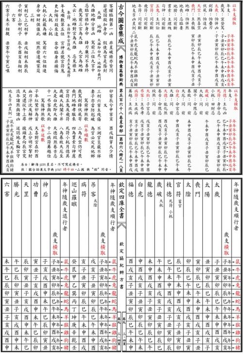 五鬼官符及其他凶星——灾祸预警机制