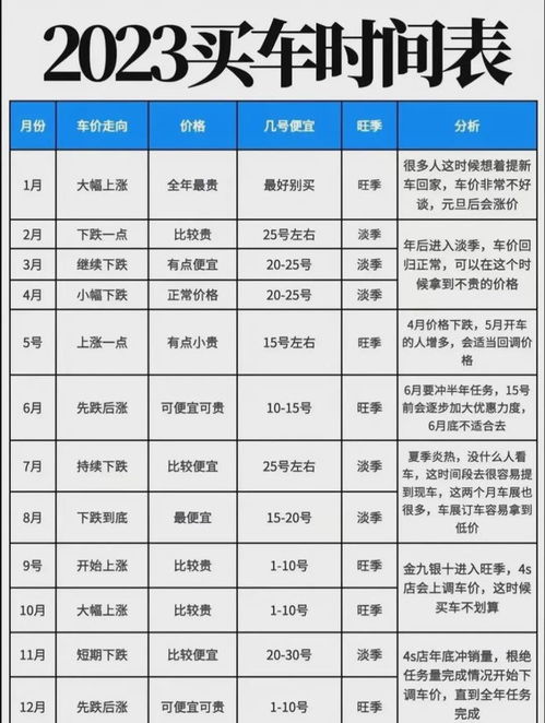 择吉之重要性：贯穿古今的文化传承