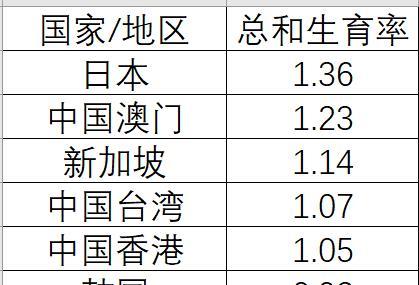 2. 基于诞生年份的直接推算公式