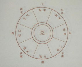 乾命西四命五行缺什么适合住朝向哪个方向的房子？