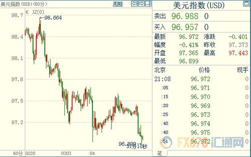 5.1 阳年顺点与阴年逆点之区分
