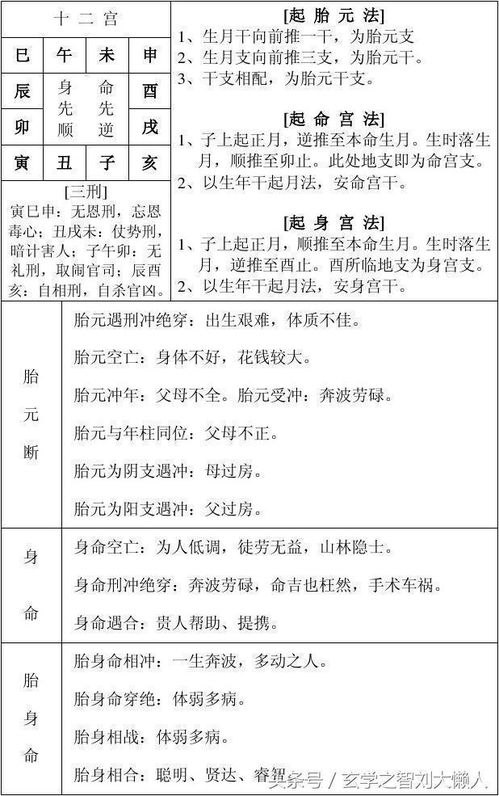 命宫和胎元是否属于四柱八字中的组成部分？