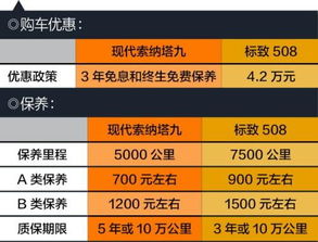 4.2 新旧款交替期对成本控制的重要性