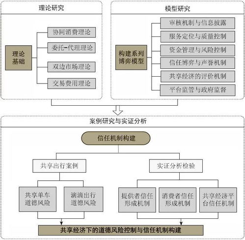 一、 探究背景与文献综述