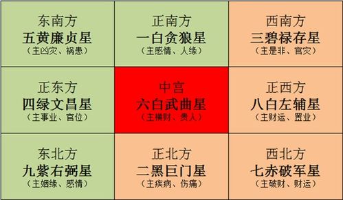 六爻生意预测中，如何通过六爻占卜准确判断生意吉凶？