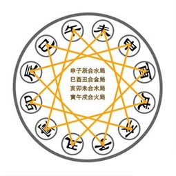 五行相生与宝宝取名