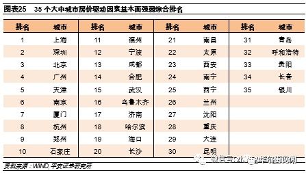 最终还是结果是：十二生肖在2012年的作用于排名概览