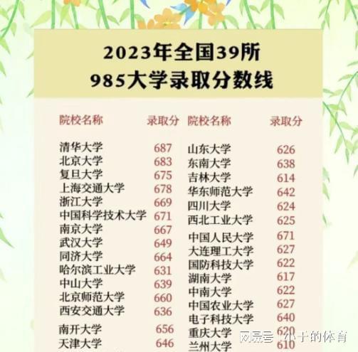狗（戌）